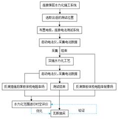 浪逼肛门色影院基于直流电法的煤层增透措施效果快速检验技术